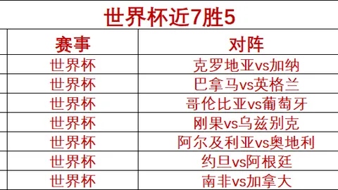 2026世界杯战果盘点南宫娱乐直播：43胜高胜率，稳中求胜攻略
